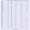 Fabric information